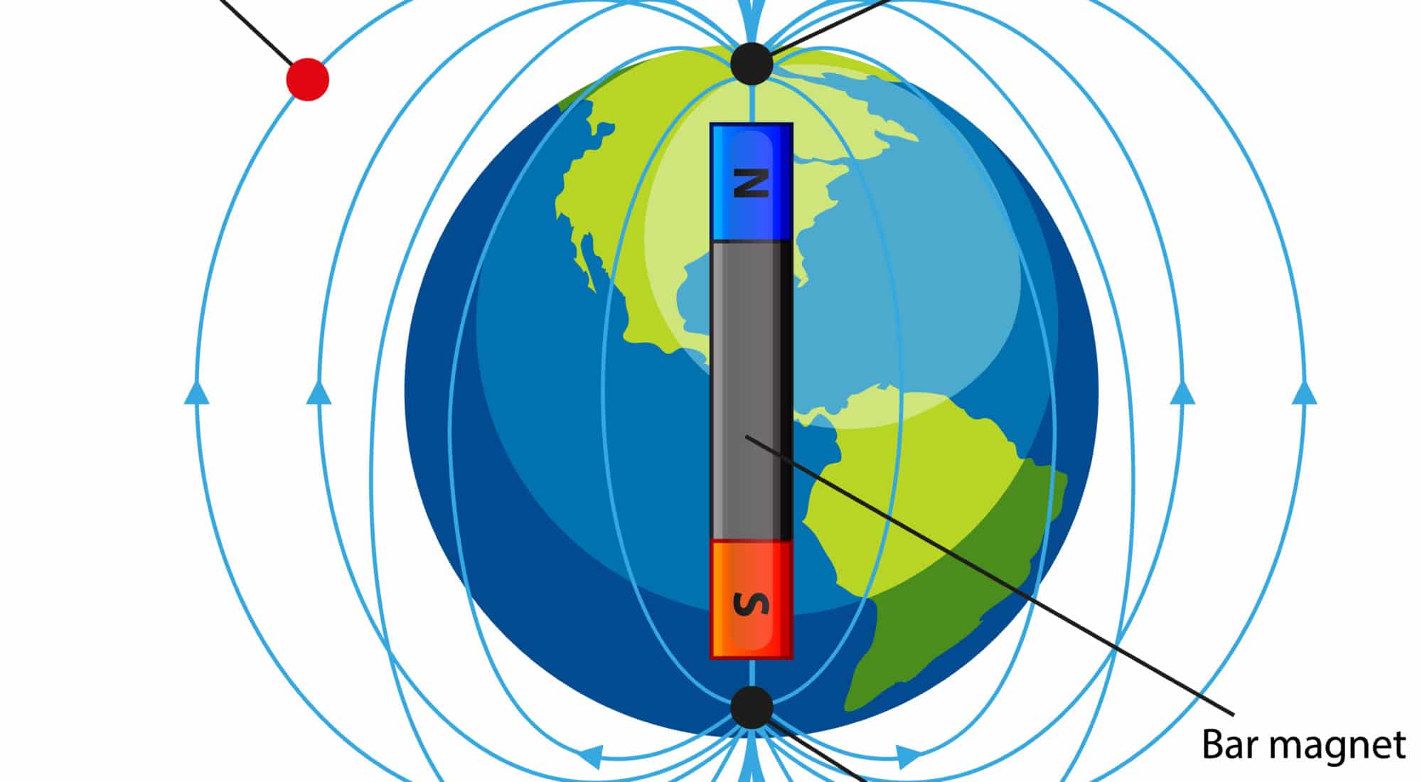 Die Erde gezeichnet mit ihrem Magnetfeld, Nord und Südpol.
